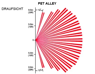 Linse Vorhang Horizontal 156Grad 13m PET ALLEY(PE-1) / für DG65, QU60, PMD1, PMD2P