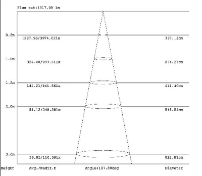 15W LED Einbau Downlight weiß quadratisch Warm Weiß / 2700-3200K 975lm 230VAC IP40 120Grad -Ausstellungsstück mit kleinen Schönheitsfehler — Bild 5