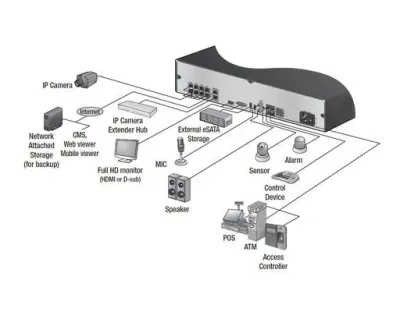 8CH IP NVR integ.PoE Switch ITX security IPX0824-P 200fps@1080p 8x FullHD DualStream 5xHDD — Bild 9